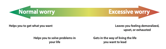 Worry Continuum 